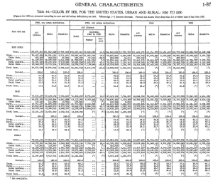1950s Population, U.S. Census