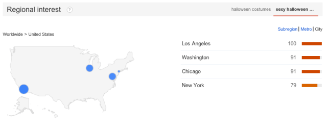 'Sexy Halloween Costumes' by City