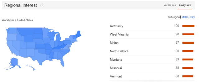 'Kinky Sex' by Subregion