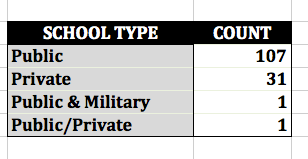 Trojan Sexual Health Report Card 2014: School Type