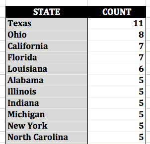 Trojan Sexual Health Report Card 2014: States