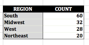 Trojan Sexual Health Report Card 2014: Region